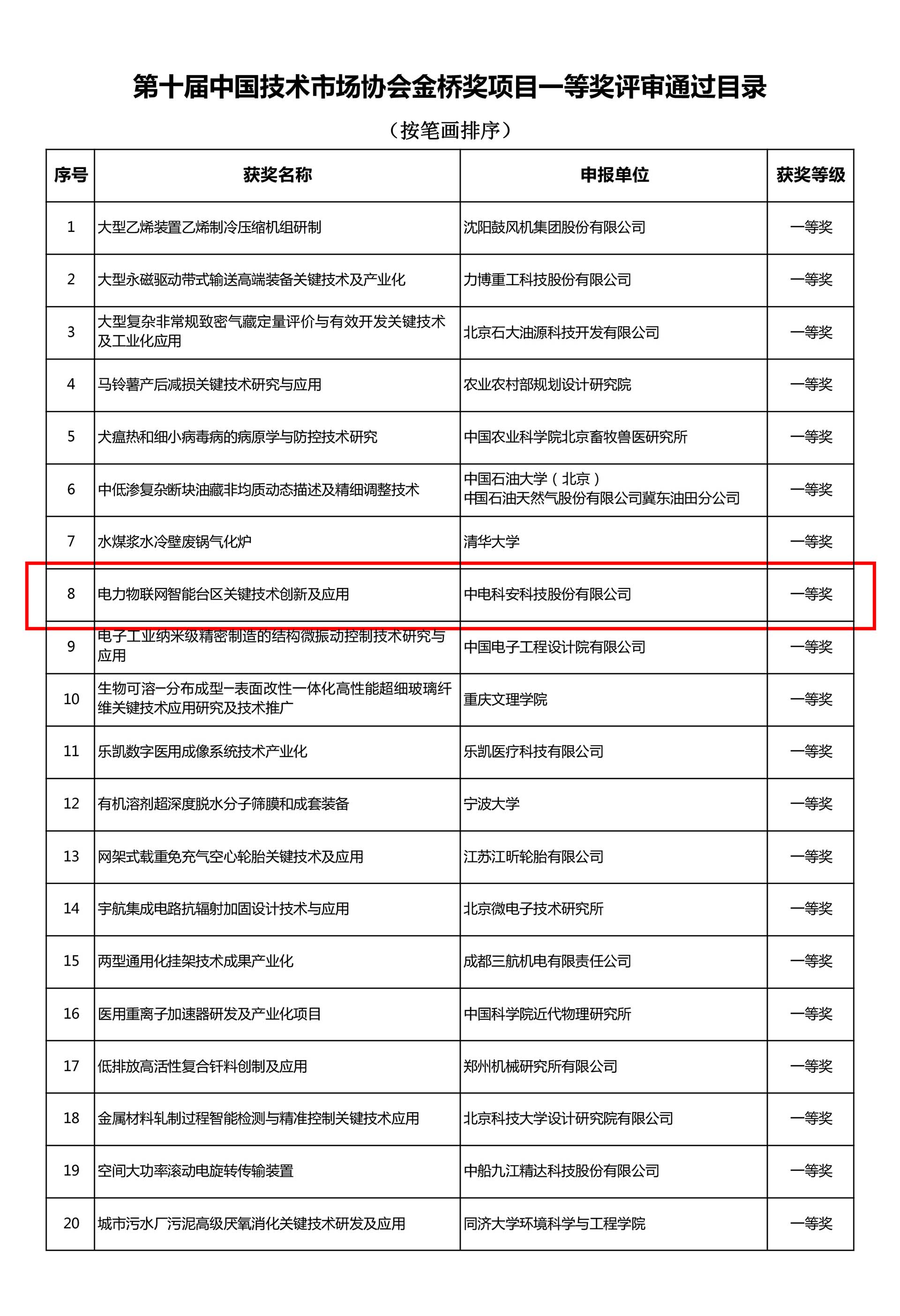 1606878350513855.jpg 金橋獎-3-1920.jpg